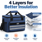 4-Layer Insulated Cooler Bag for Picnics, Camping & Travel