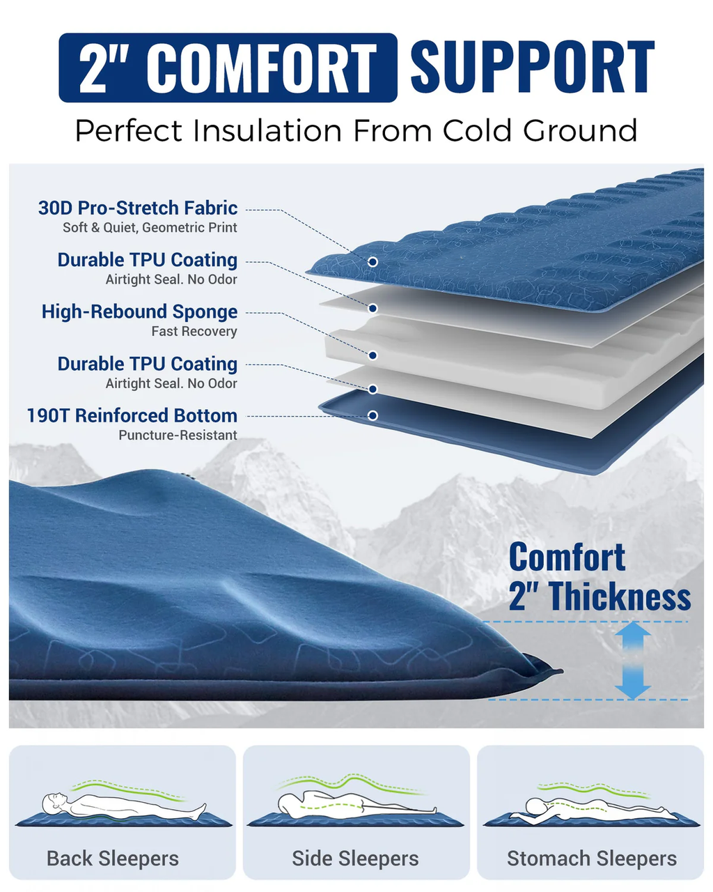 Self-Inflating Sleeping Pad with R-Value 4.2, Anti-Rollover Camping Mattress