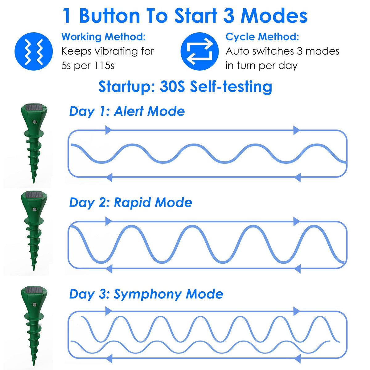 Solar mole repellent stake with 3 vibration modes and automatic cycling for outdoor pest control