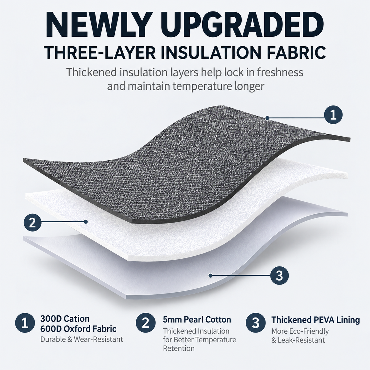 Insulated Picnic Cooler Bag for Camping, Travel & Outdoor Use