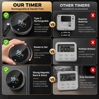 Magnetic Productivity Timer – Rechargeable Countdown Timer for Work & Study
