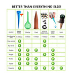 Easy Plant Watering Funnel Set