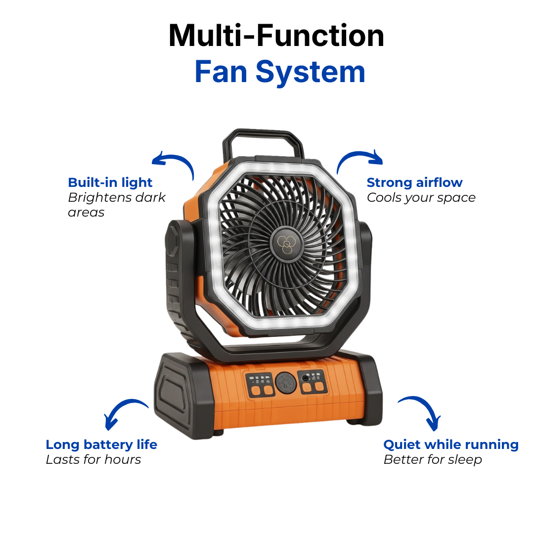 Portable 3-in-1 Camping Fan with LED Light and 20000mAh Battery